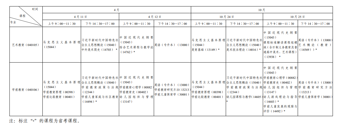 2026年10月陕西省自学考试开考课程考试安排 2026年10月陕西省自学考试开考课程考试安排